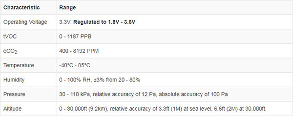Power/Features table
